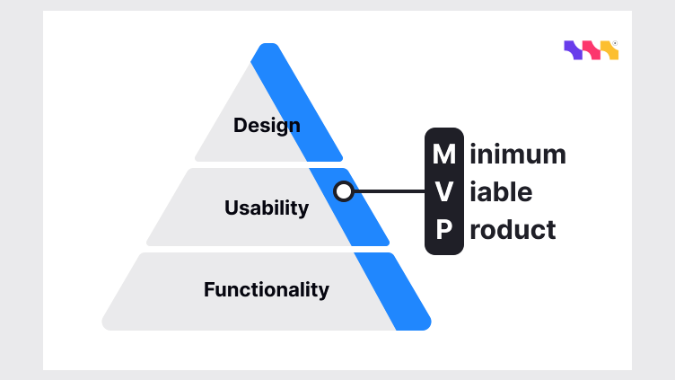 MVP vs. Full-Scale Development: Why Multisyn Prefe...